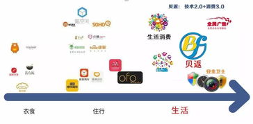 未來(lái)五年，中國(guó)最賺錢(qián)的領(lǐng)域 共享軟件的崛起