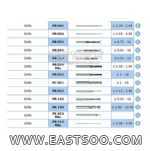 南陽塑料制品公司 創(chuàng)新驅動，打造高品質最新塑料制品與專業(yè)鉆頭
