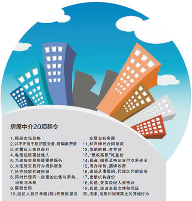 北京出臺20項禁令規范房產中介 嚴打吃差價、陰陽合同等亂象